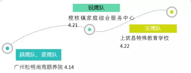 廣東博皓四月公益行的愛(ài)心地圖