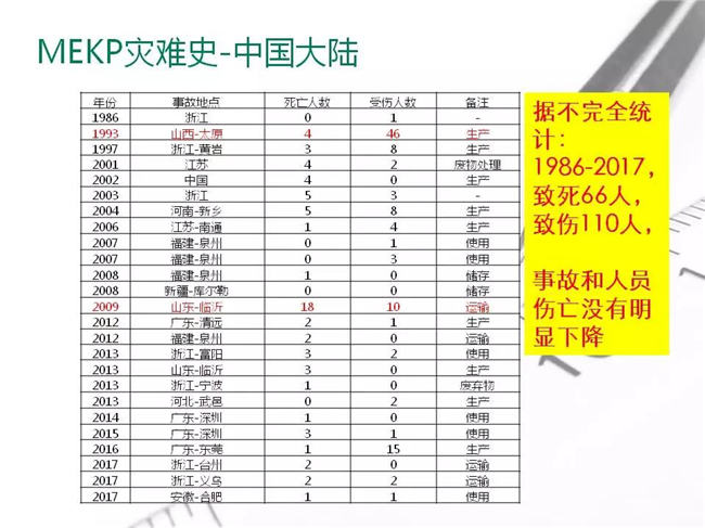 MEKP災難史-中國大陸