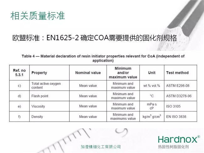 MEKP固化劑相關質(zhì)量標準