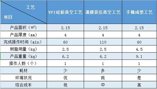 VPI硅膠真空成型｜實(shí)際案例對(duì)比——風(fēng)機(jī)外殼