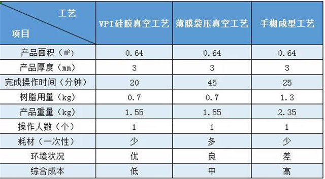 VPI硅膠真空成型｜實(shí)際案例對(duì)比——汽車配件