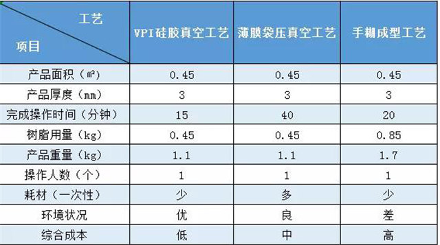 VPI硅膠真空成型｜實(shí)際案例對(duì)比——無(wú)人機(jī)外殼