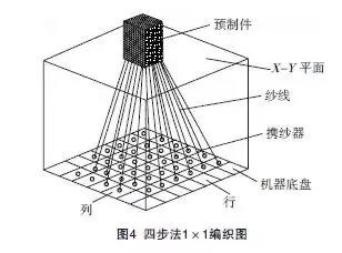 三維編織復(fù)合材料示意圖