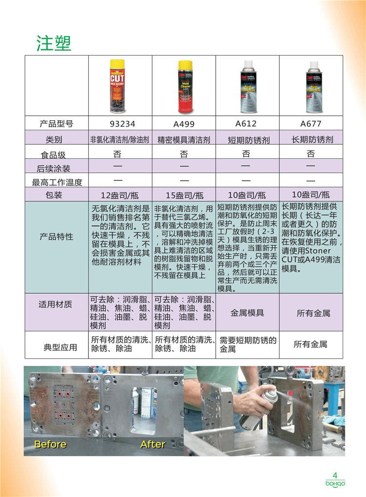 美國Stoner產(chǎn)品畫冊：塑料、聚氨酯、復(fù)合材料、橡膠制品等行業(yè)助劑（脫膜劑、清潔劑、防銹劑 、除油劑、潤滑劑、助流劑等）-4