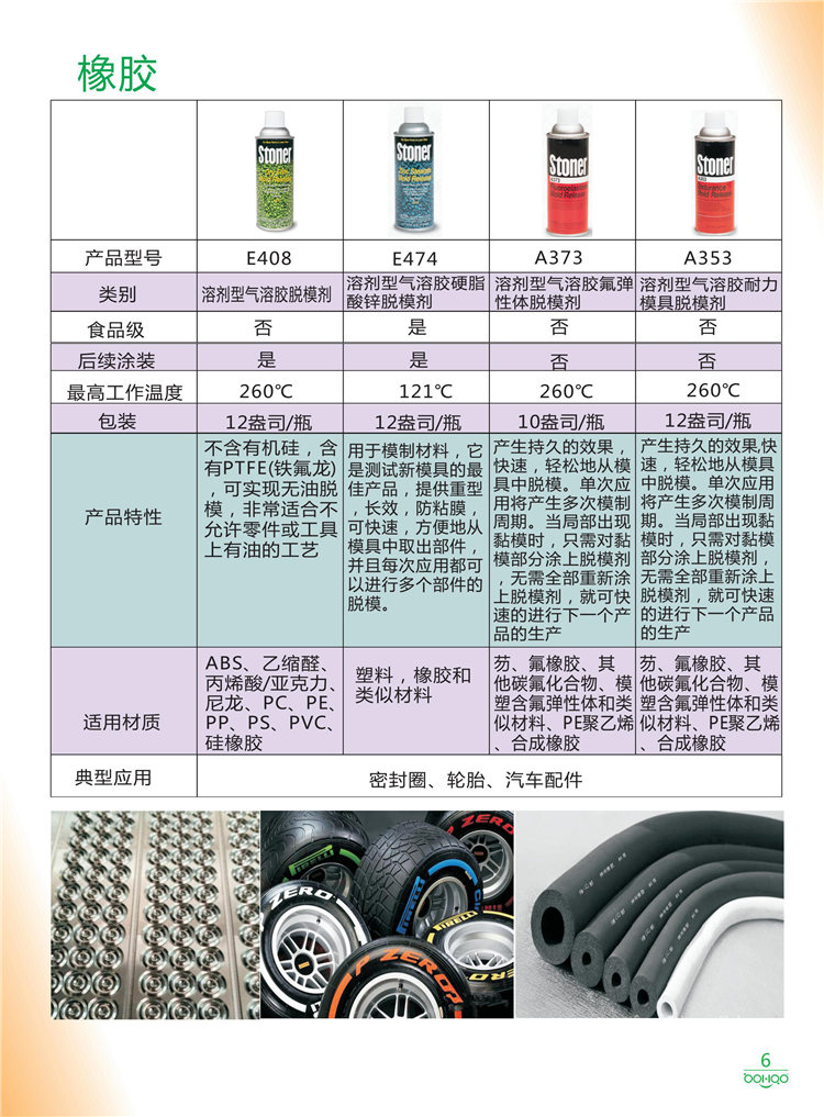 美國Stoner產(chǎn)品畫冊：塑料、聚氨酯、復(fù)合材料、橡膠制品等行業(yè)助劑（脫膜劑、清潔劑、防銹劑 、除油劑、潤滑劑、助流劑等）-6