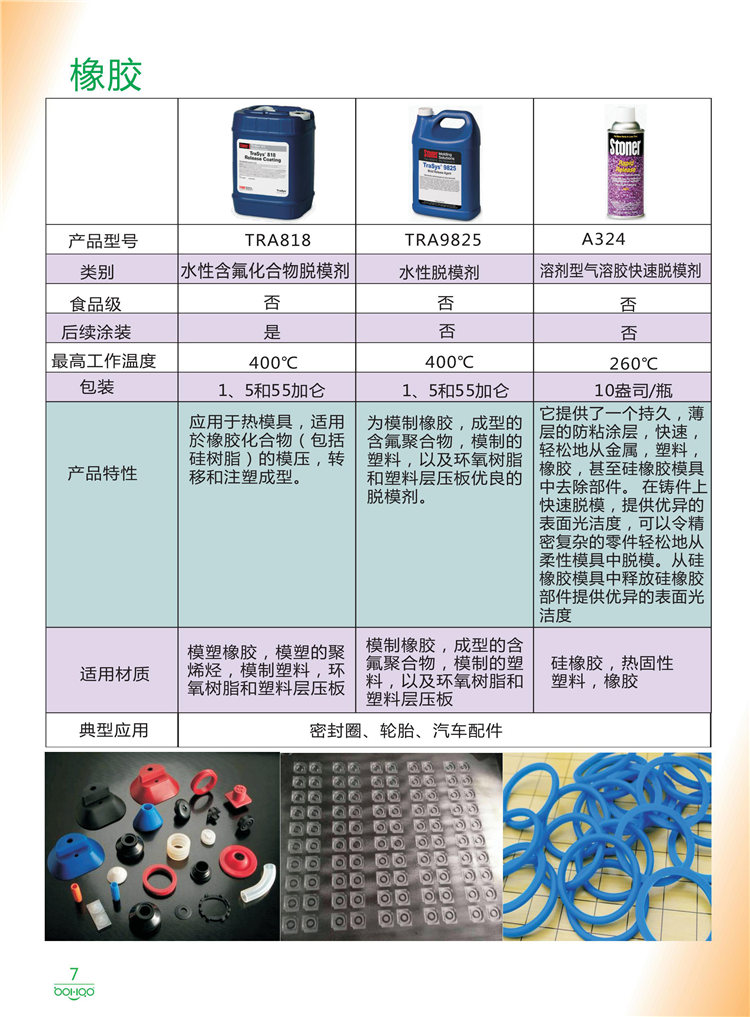 美國Stoner產(chǎn)品畫冊：塑料、聚氨酯、復(fù)合材料、橡膠制品等行業(yè)助劑（脫膜劑、清潔劑、防銹劑 、除油劑、潤滑劑、助流劑等）-7