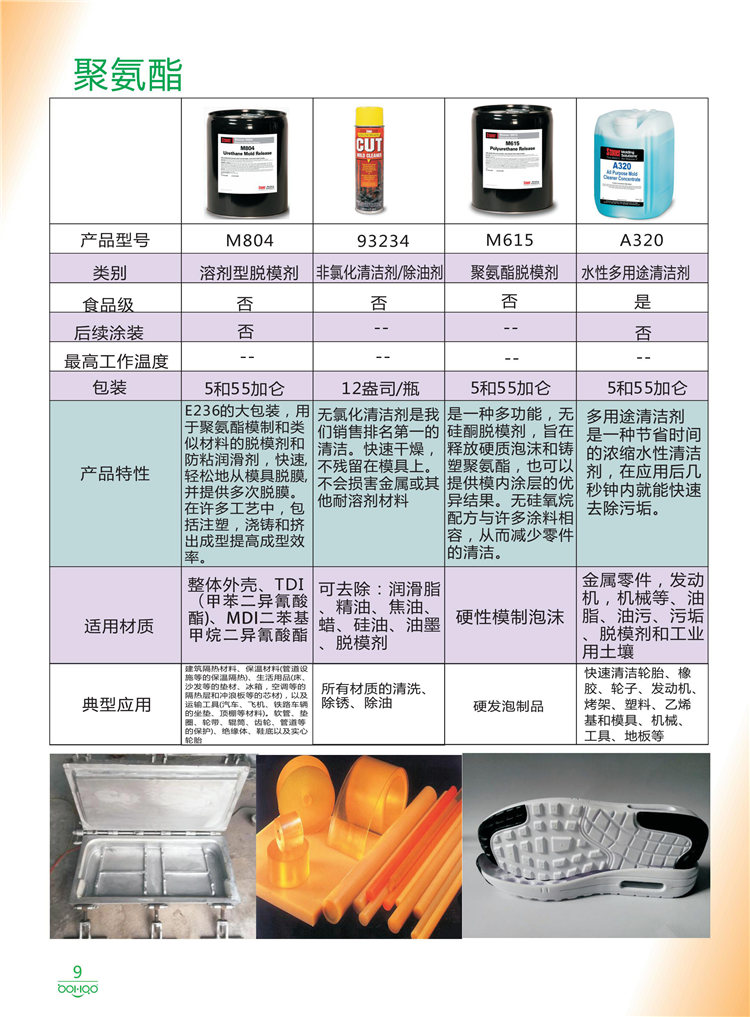 美國Stoner產(chǎn)品畫冊：塑料、聚氨酯、復(fù)合材料、橡膠制品等行業(yè)助劑（脫膜劑、清潔劑、防銹劑 、除油劑、潤滑劑、助流劑等）-9