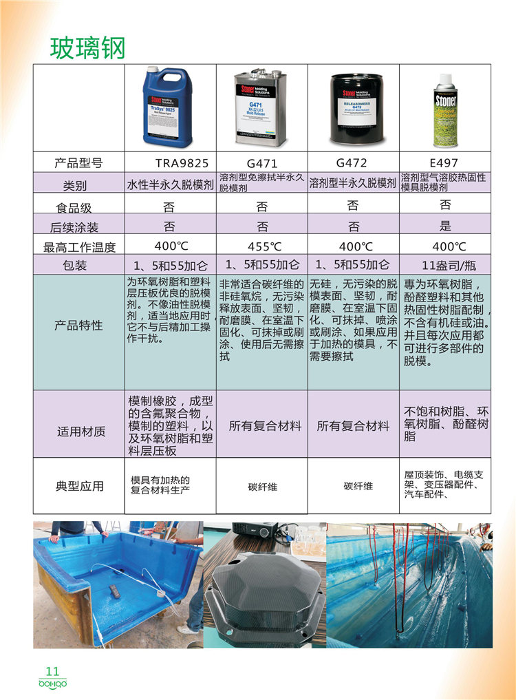 美國Stoner產(chǎn)品畫冊：塑料、聚氨酯、復(fù)合材料、橡膠制品等行業(yè)助劑（脫膜劑、清潔劑、防銹劑 、除油劑、潤滑劑、助流劑等）-11