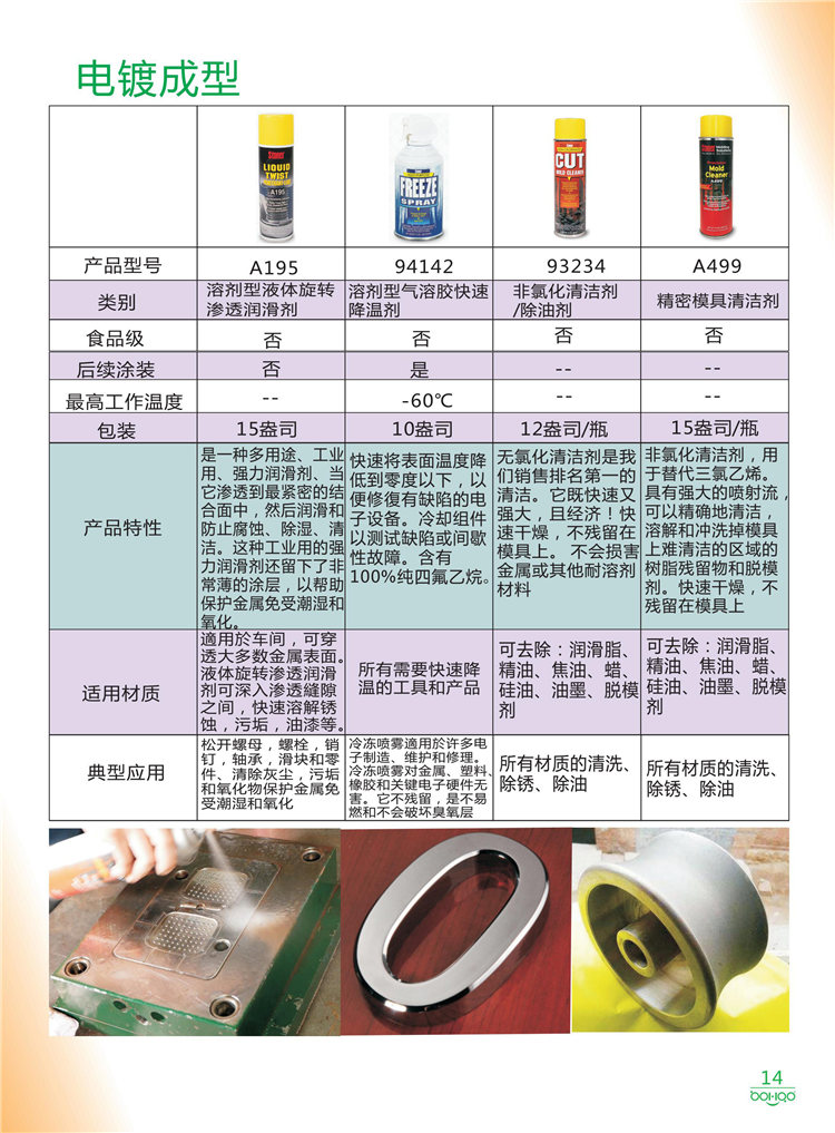 美國Stoner產(chǎn)品畫冊：塑料、聚氨酯、復(fù)合材料、橡膠制品等行業(yè)助劑（脫膜劑、清潔劑、防銹劑 、除油劑、潤滑劑、助流劑等）-14