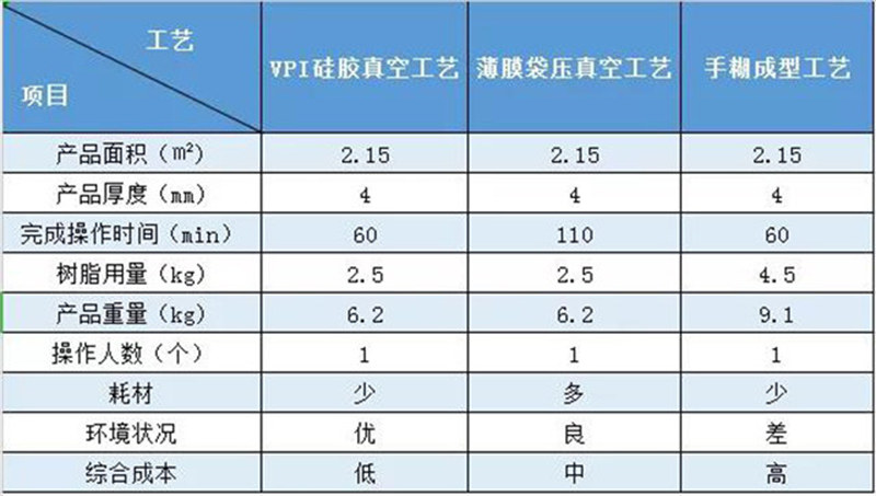 VPI硅膠模制造風(fēng)機(jī)外殼案例對(duì)比