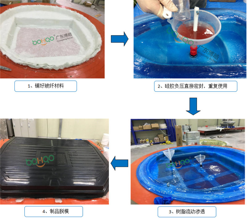 新型VPI硅膠工藝生產(chǎn)流程非常簡(jiǎn)單、易操作