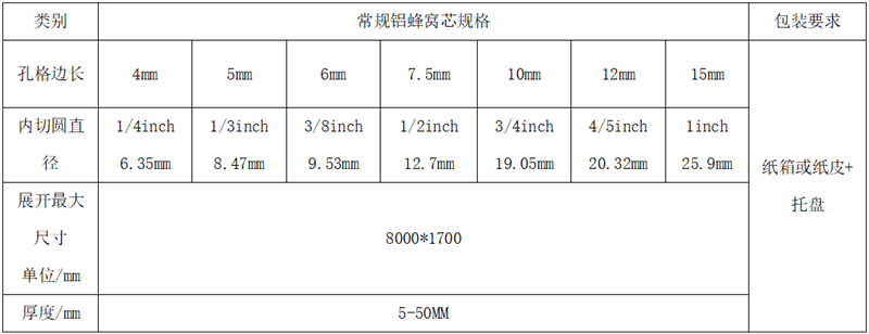 鋁蜂窩芯材規(guī)格型號(hào)參數(shù)